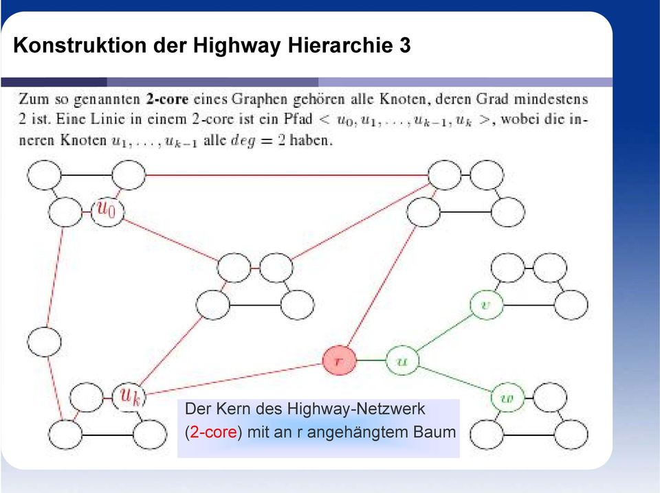 Highway-Netzwerk (2-core)