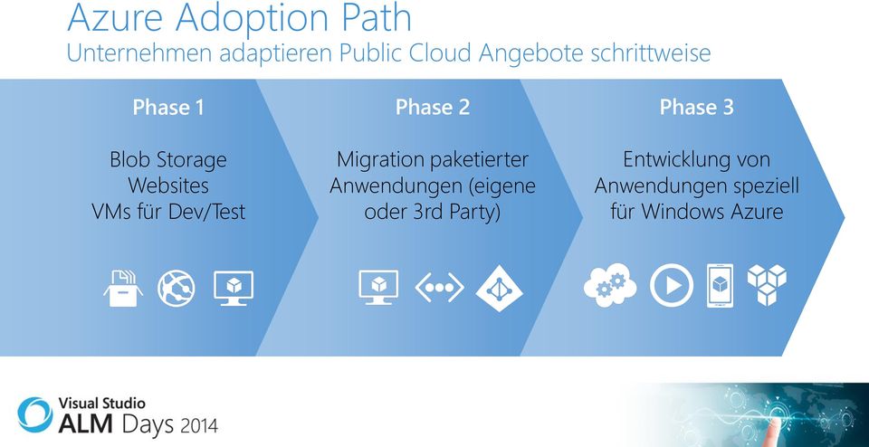 Dev/Test Phase 2 Migration paketierter Anwendungen (eigene oder