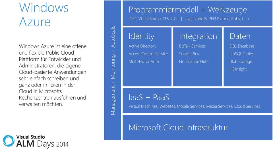 eigene Cloud-basierte Anwendungen sehr einfach schreiben und ganz oder in Teilen in der Cloud in Microsofts Rechenzentren ausführen und verwalten möchten.