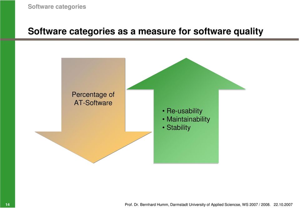 Maintainability Stability 14 Prof. Dr.