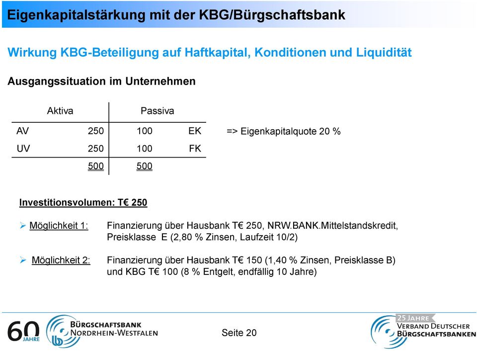 Investitionsvolumen: T 250 Möglichkeit 1: Finanzierung über Hausbank T 250, NRW.BANK.