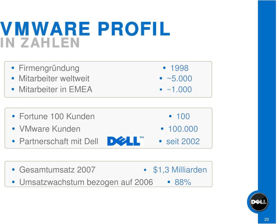 000 Fortune 100 Kunden VMware Kunden Partnerschaft mit Dell