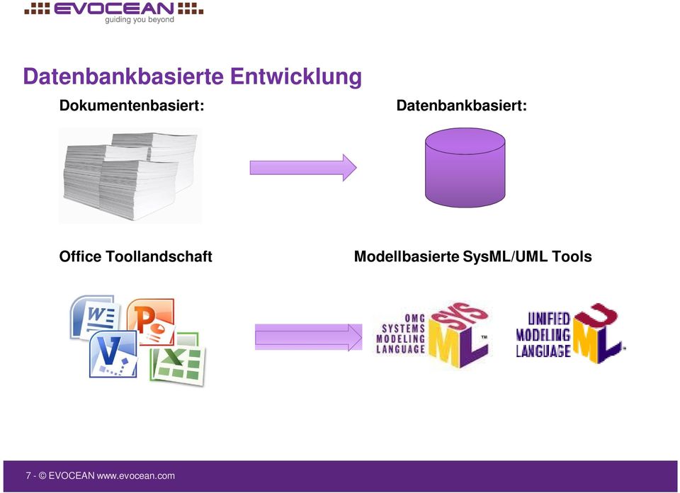 Office Toollandschaft Modellbasierte