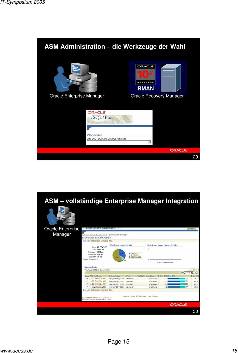 29 ASM vollständige Enterprise Manager