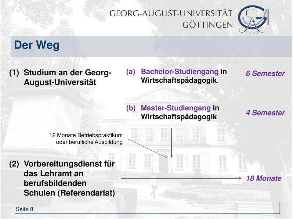 6 Semester (b) Master-Studiengang Master Studiengang in Wirtschaftspädagogik 4 Semester 12