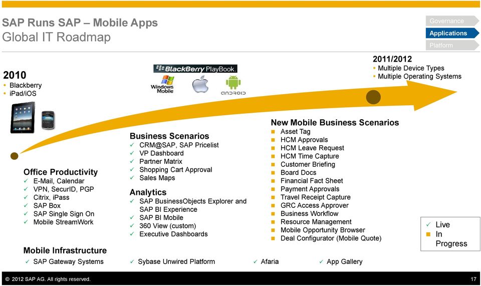 Sales Maps Analytics SAP BusinessObjects Explorer and SAP BI Experience SAP BI Mobile 360 View (custom) Executive Dashboards Asset Tag HCM Approvals HCM Leave Request HCM Time Capture Customer
