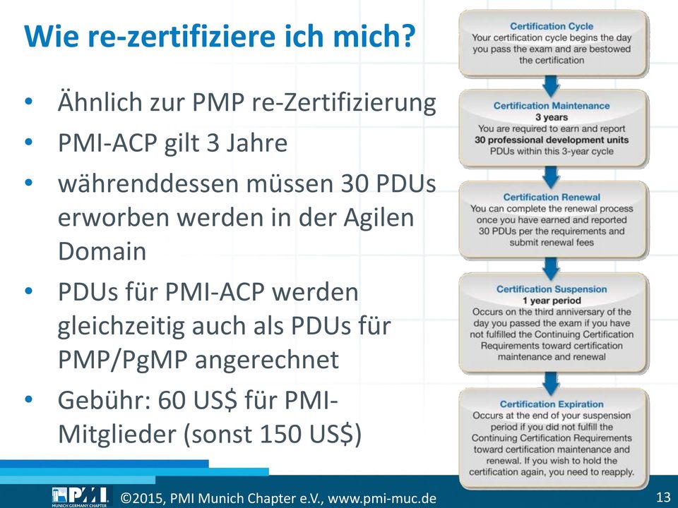 müssen 30 PDUs erworben werden in der Agilen Domain PDUs für PMI-ACP