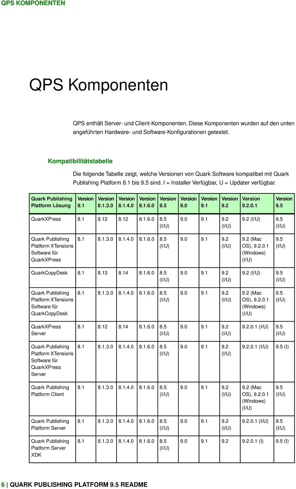 Quark Publishing Platform Lösung Version 8.1 Version 8.1.3.0 Version 8.1.4.0 Version 8.1.6.0 Version 8.5 Version 9.0 Version 9.1 Version 9.2 Version 9.2.0.1 Version 9.5 QuarkXPress 8.1 8.12 8.12 8.1.6.0 8.