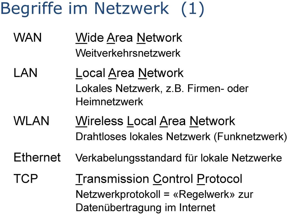 Firmen- oder Heimnetzwerk Wireless Local Area Network Drahtloses lokales Netzwerk