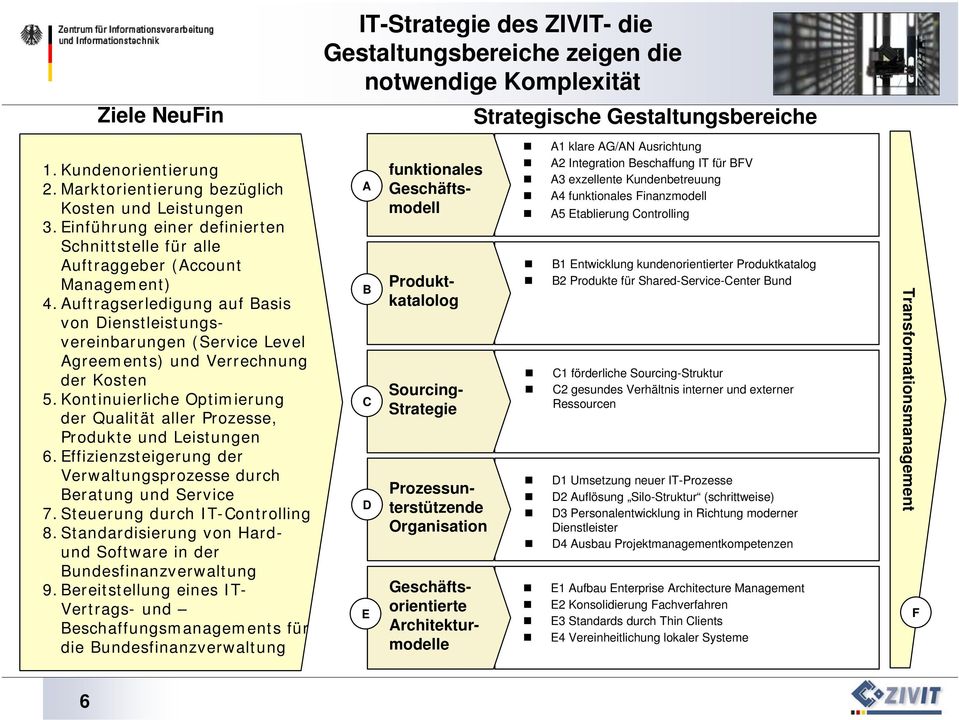 Kontinuierliche Optimierung der Qualität aller Prozesse, Produkte und Leistungen 6. Effizienzsteigerung der Verwaltungsprozesse durch Beratung und Service 7. Steuerung durch IT-Controlling 8.