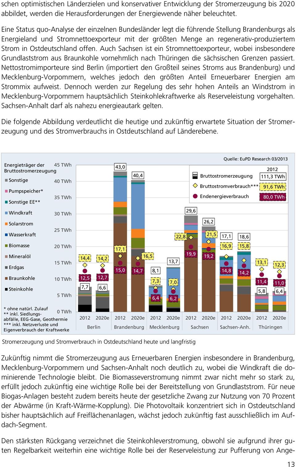 Ostdeutschland offen. Auch Sachsen ist ein Stromnettoexporteur, wobei insbesondere Grundlaststrom aus Braunkohle vornehmlich nach Thüringen die sächsischen Grenzen passiert.