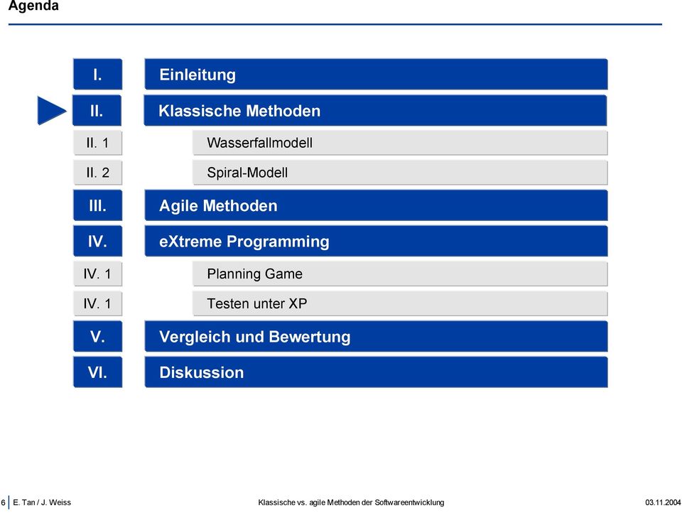 extreme Programming Planning Game Testen unter XP V.