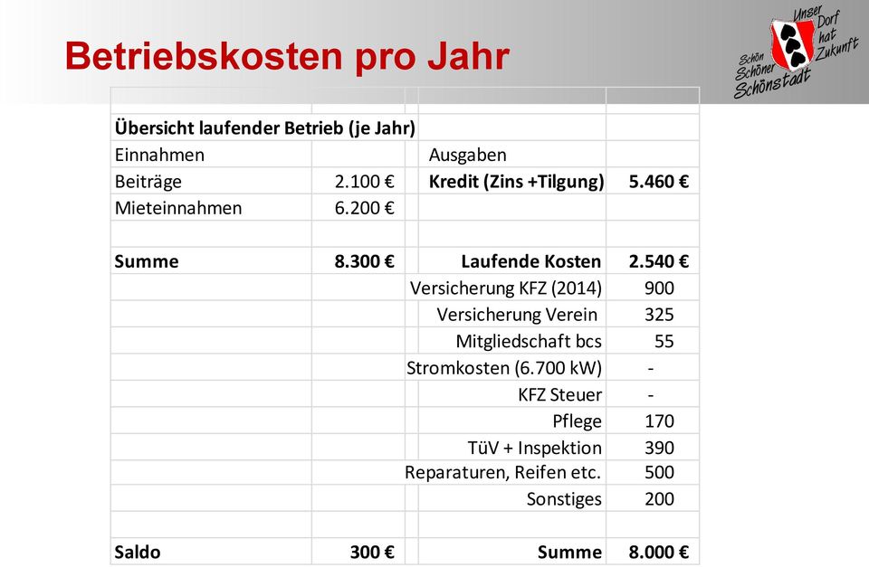 540 Versicherung KFZ (2014) 900 Versicherung Verein 325 Mitgliedschaft bcs 55 Stromkosten (6.