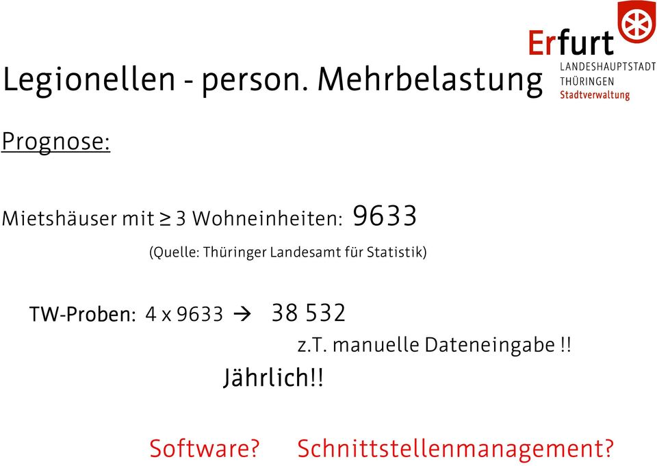 9633 (Quelle: Thüringer Landesamt für Statistik) TW-Proben