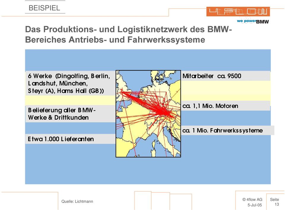 Hams Hall (GB )) B elieferung aller B MW- Werke & Drittkunden E twa 1.