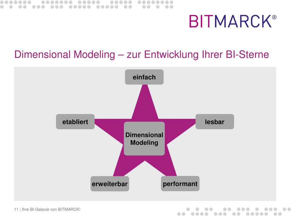 Modeling Kennzahlen Anzahl Berufsgruppe Dimension etabliert Personengruppe