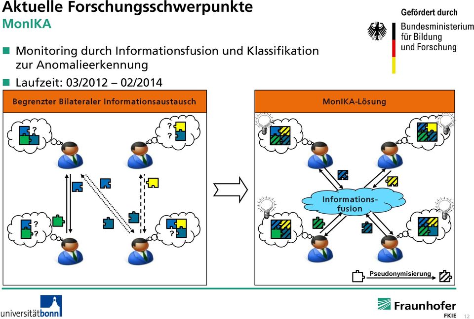 Laufzeit: 03/2012 02/2014 Begrenzter Bilateraler