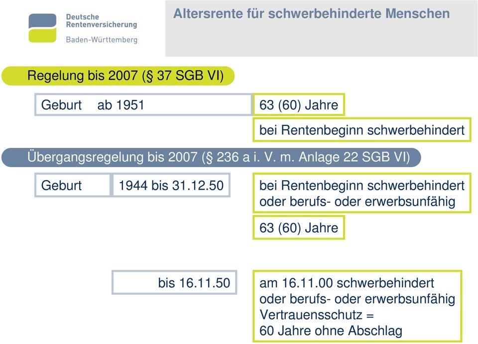 Anlage 22 SGB VI) Geburt 1944 bis 31.12.