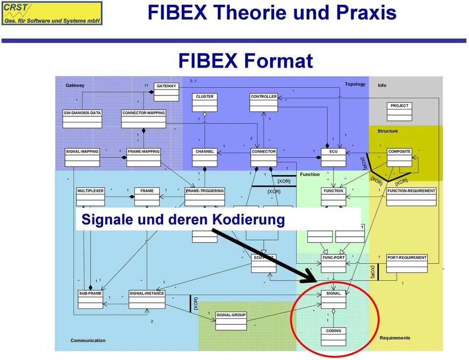 FRAME MULTIPLEXER GATEWAY 0.