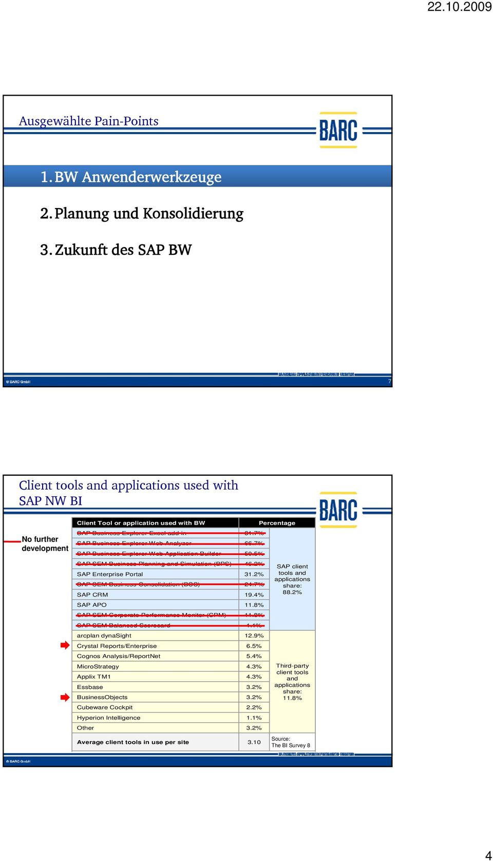 Analyzer SAP Business Explorer Web Application Builder SAP SEM Business Planning and Simulation (BPS) SAP Enterprise Portal SAP SEM Business Consolidation (BCS) SAP CRM SAP APO SAP SEM Corporate