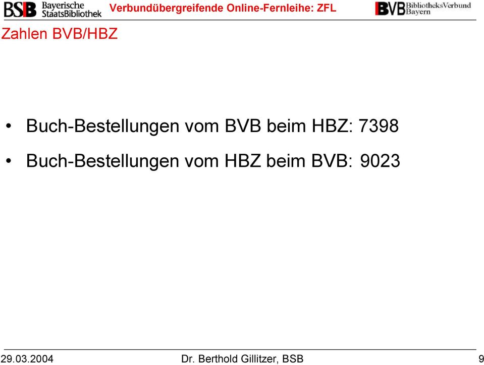 BVB beim HBZ: 7398 Buch-Bestellungen vom HBZ