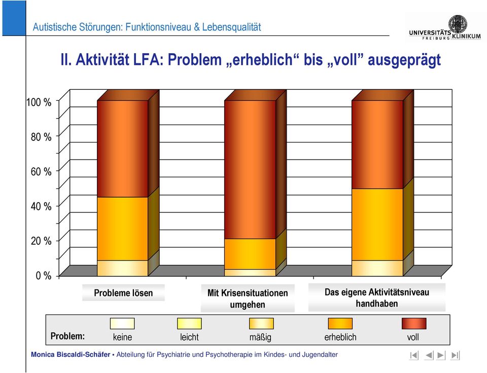 lösen Mit Krisensituationen umgehen Das eigene