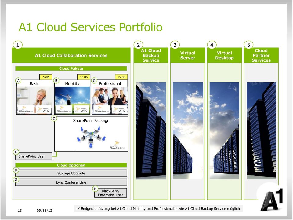 SharePoint Package E SharePoint User F G Cloud Optionen Storage Upgrade Lync Conferencing H BlackBerry