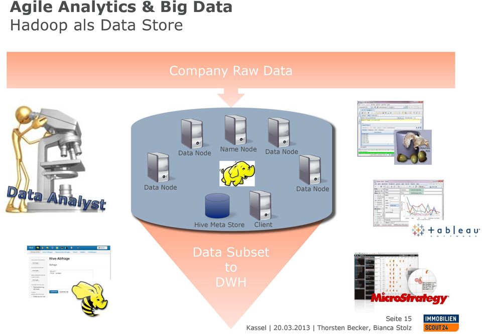 Name Node Data Node Data Node Data Node