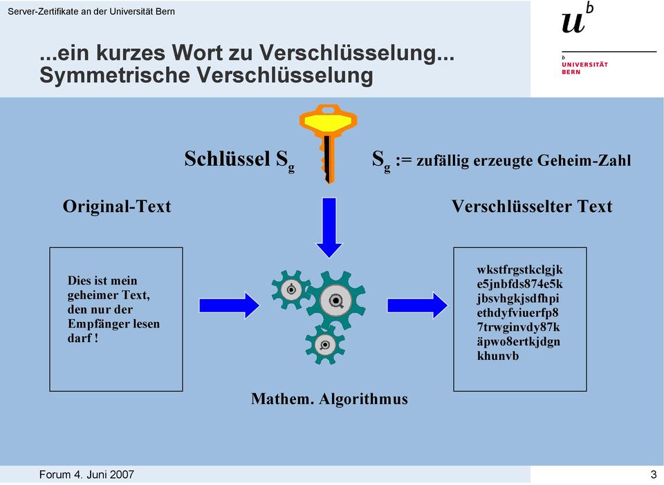 Original-Text Verschlüsselter Text Dies ist mein geheimer Text, den nur der