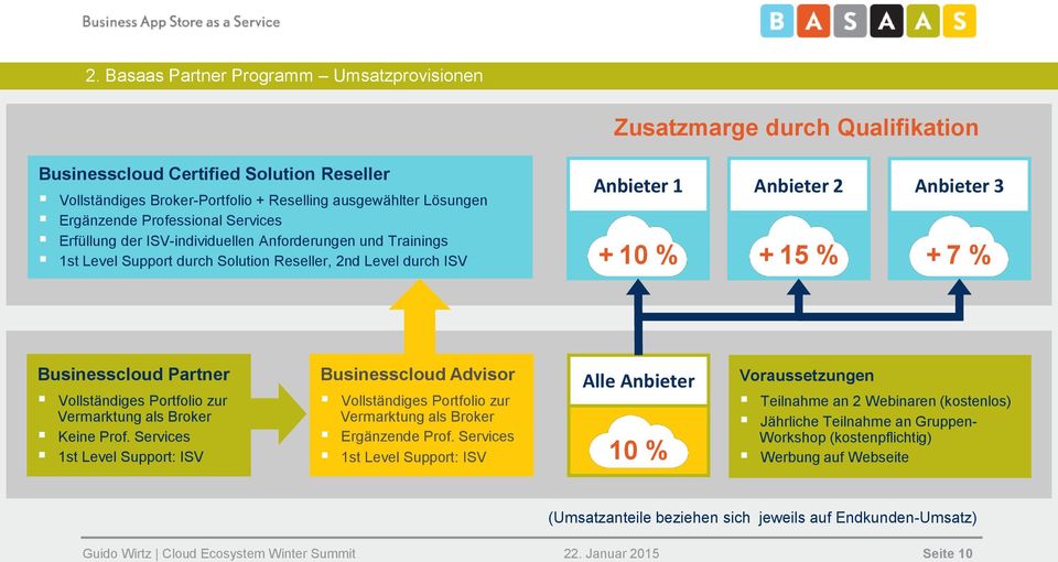 Businesscloud Partner Vollständiges Portfolio zur Vermarktung als Broker Keine Prof.