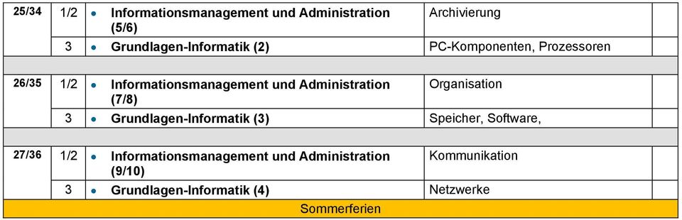 Administration Organisation (7/8) 3 Grundlagen-Informatik (3) Speicher, Software, 27/36 1/2