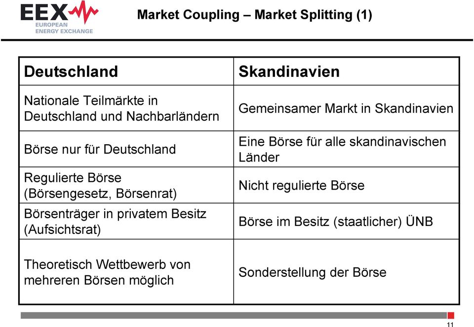 Theoretisch Wettbewerb von mehreren Börsen möglich Skandinavien Gemeinsamer Markt in Skandinavien Eine Börse