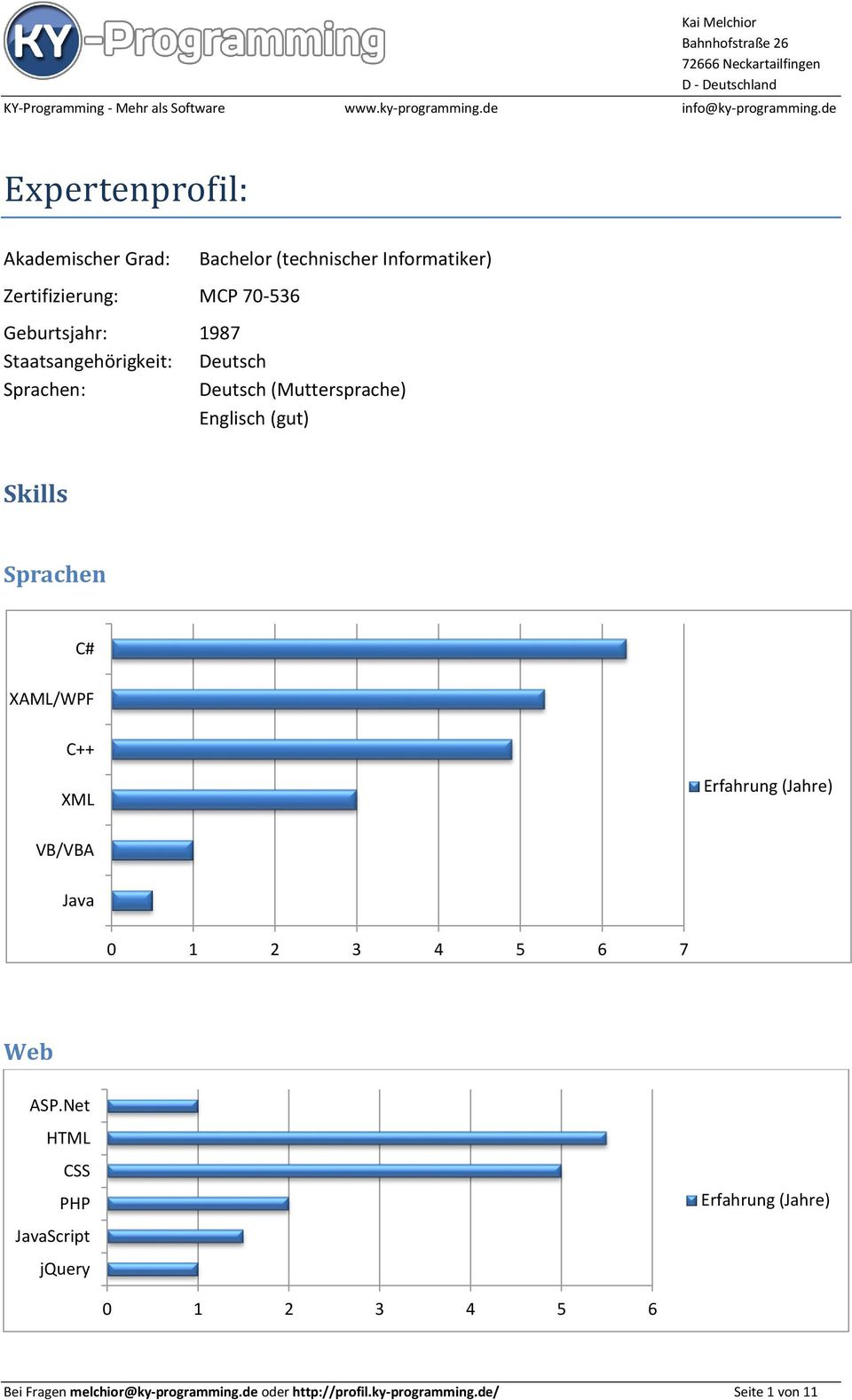 C++ XML Erfahrung (Jahre) VB/VBA Java 0 1 2 3 4 5 6 7 Web ASP.
