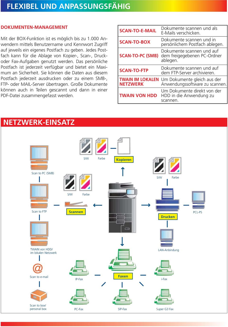 Sie können die Daten aus diesem Postfach jederzeit ausdrucken oder zu einem SMB-, FTP- oder MAIL-Server übertragen.