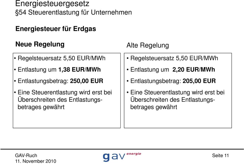 Überschreiten des Entlastungsbetrages gewährt Alte Regelung Regelsteuersatz 5,50 EUR/MWh Entlastung um 2,20