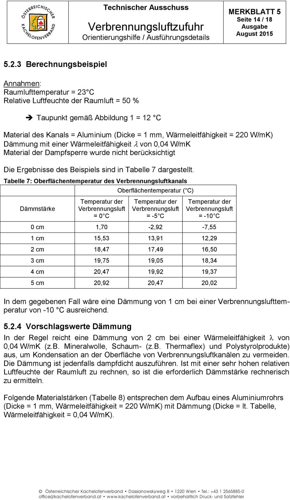 = 220 W/mK) Dämmung mit einer Wärmeleitfähigkeit von 0,04 W/mK Material der Dampfsperre wurde nicht berücksichtigt Die Ergebnisse des Beispiels sind in Tabelle 7 dargestellt.
