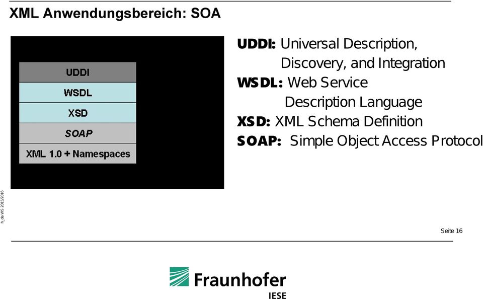 Web Service Description Language XSD: XML Schema
