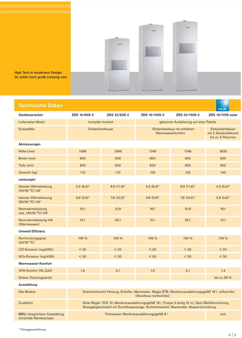 Einfamilienhäuser Einfamilienhaus mit erhöhtem Einfamilienhäuser Warmwasserkomfort mit 2 Solarkollektoren bis zu 4 Personen Abmessungen Höhe (mm) 1396 1396 1746 1746 1835 Breite (mm) 600 600 600 600