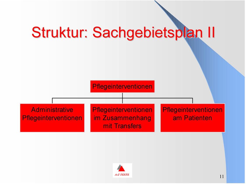 Pflegeinterventionen Pflegeinterventionen