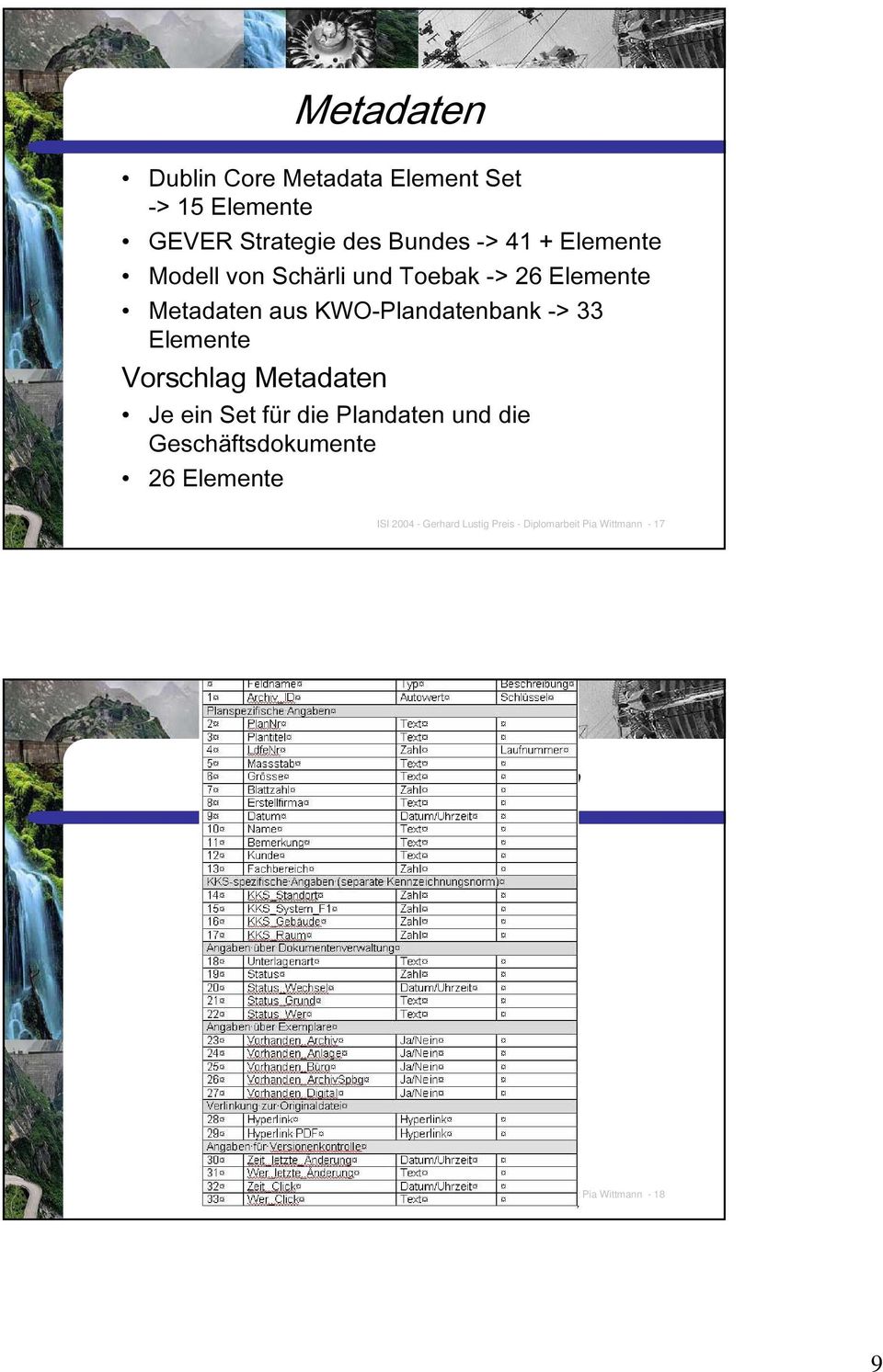 ein Set für die Plandaten und die Geschäftsdokumente 26 Elemente ISI 2004 - Gerhard Lustig Preis -