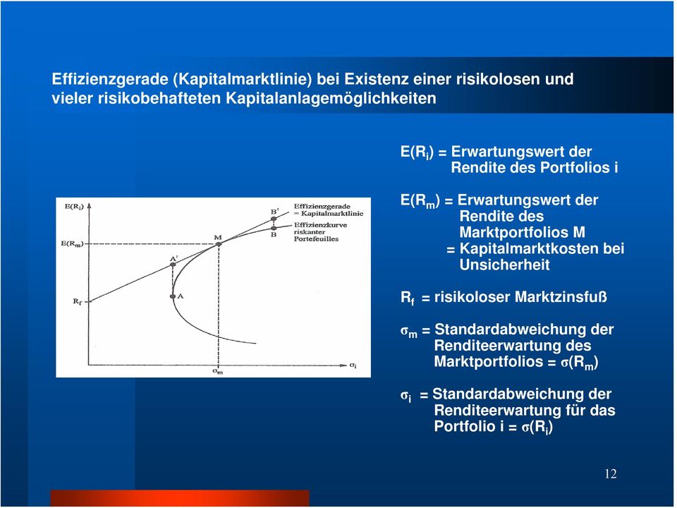 Rendite des Marktportfolios M = Kapitalmarktkosten bei Unsicherheit R f = risikoloser Marktzinsfuß σ m =