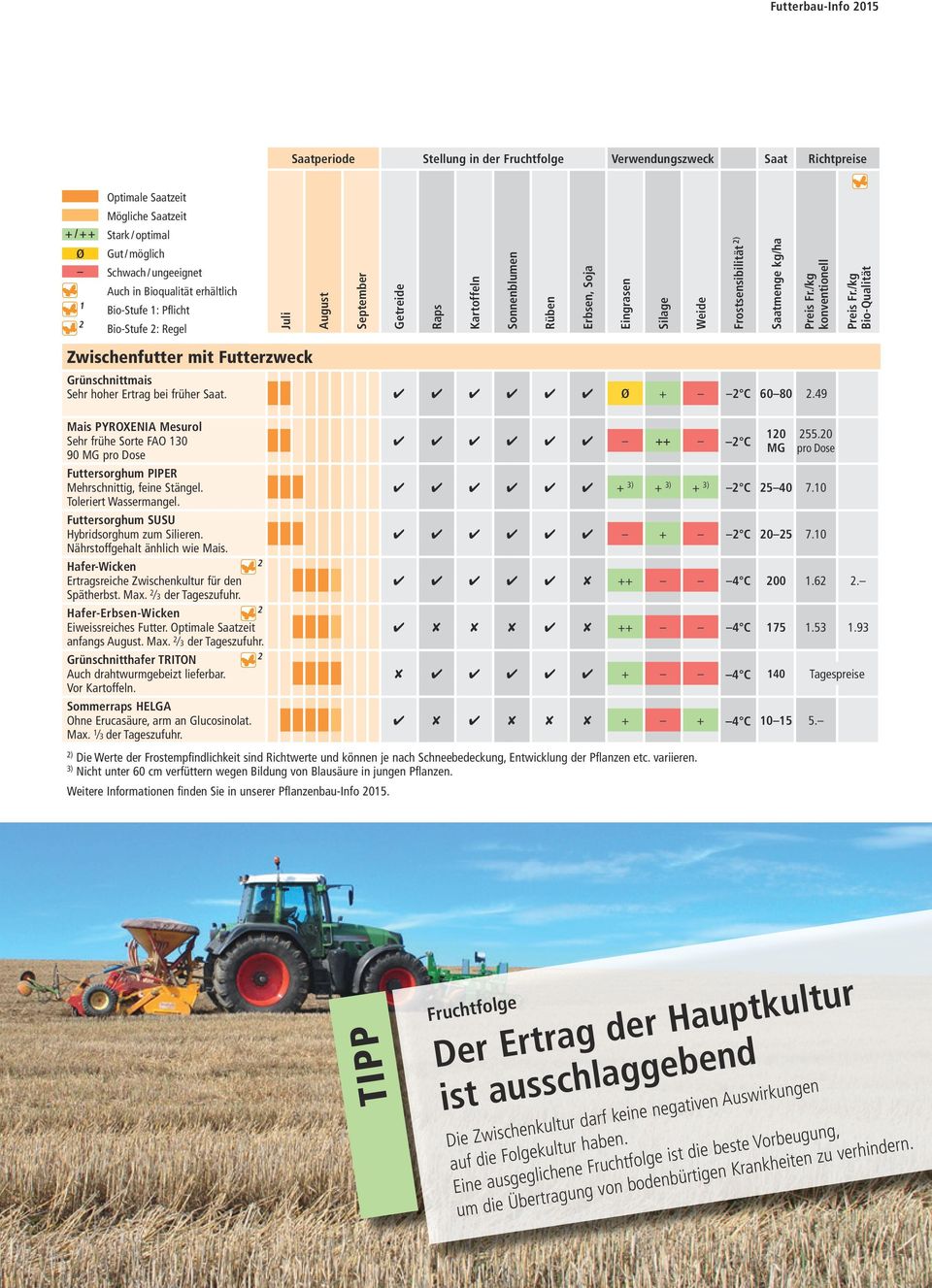 49 Kartoffeln Sonnenblumen Rüben Erbsen, Soja Eingrasen Silage Weide Frostsensibilität ) Saatmenge kg/ha Preis Fr./kg konventionell Preis Fr.