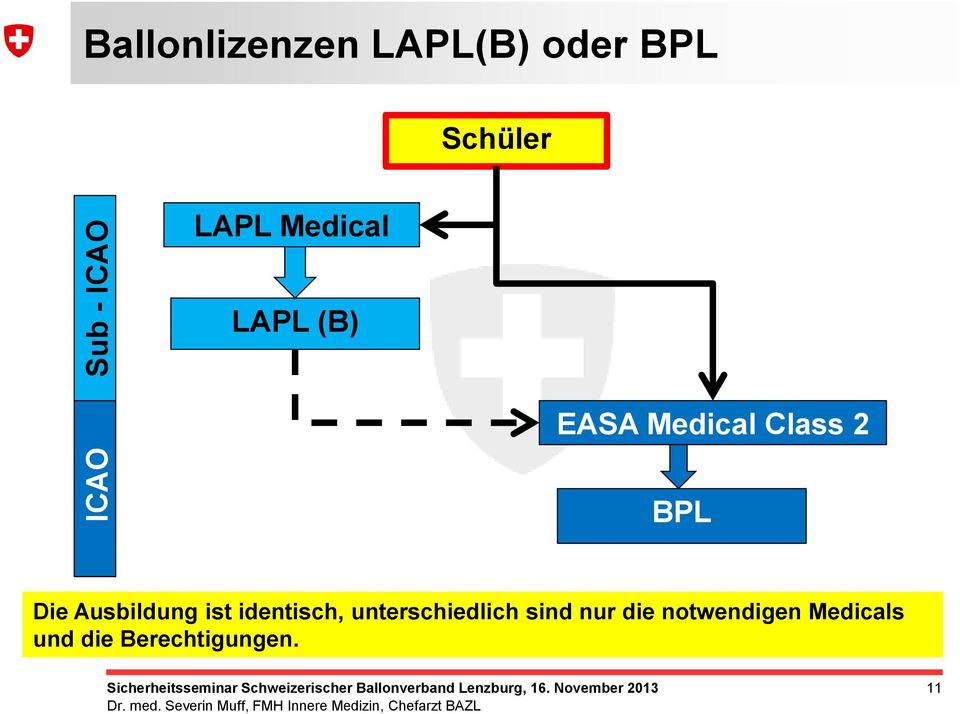 BPL Die Ausbildung ist identisch, unterschiedlich