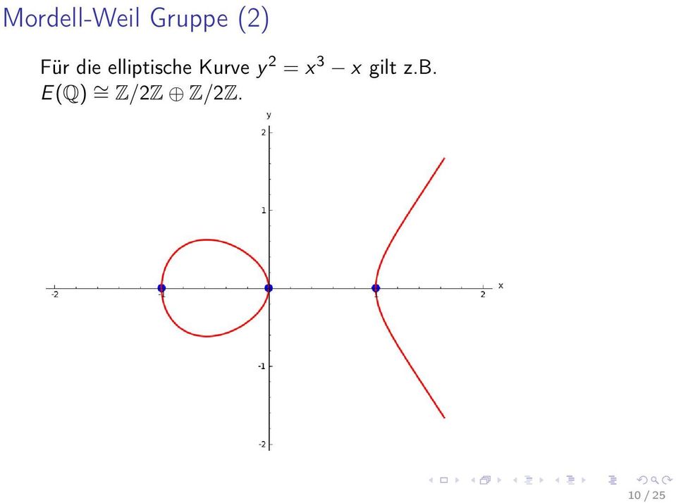 Kurve y 2 = x 3 x gilt z.