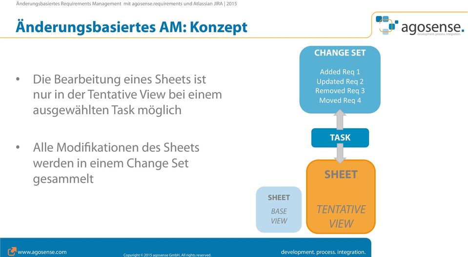 Modifikationen des Sheets werden in einem Change Set gesammelt Added Req 1