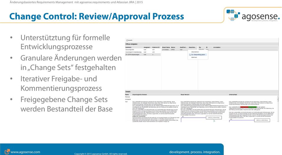 Change Sets festgehalten Iterativer Freigabe- und