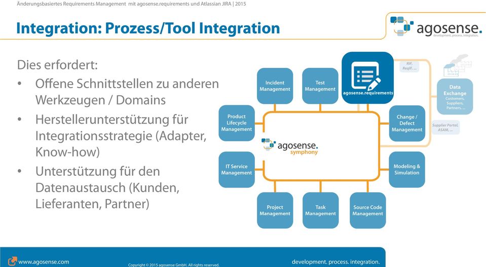 Herstellerunterstützung für Integrationsstrategie (Adapter,