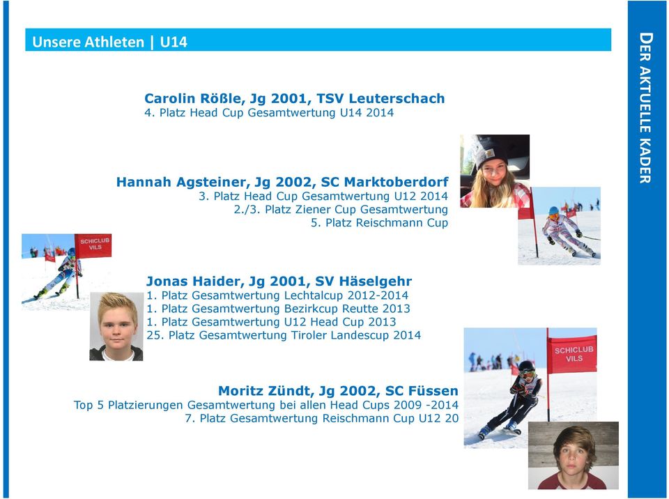 Platz Gesamtwertung Lechtalcup 2012-2014 1. Platz Gesamtwertung Bezirkcup Reutte 2013 1. Platz Gesamtwertung U12 Head Cup 2013 25.