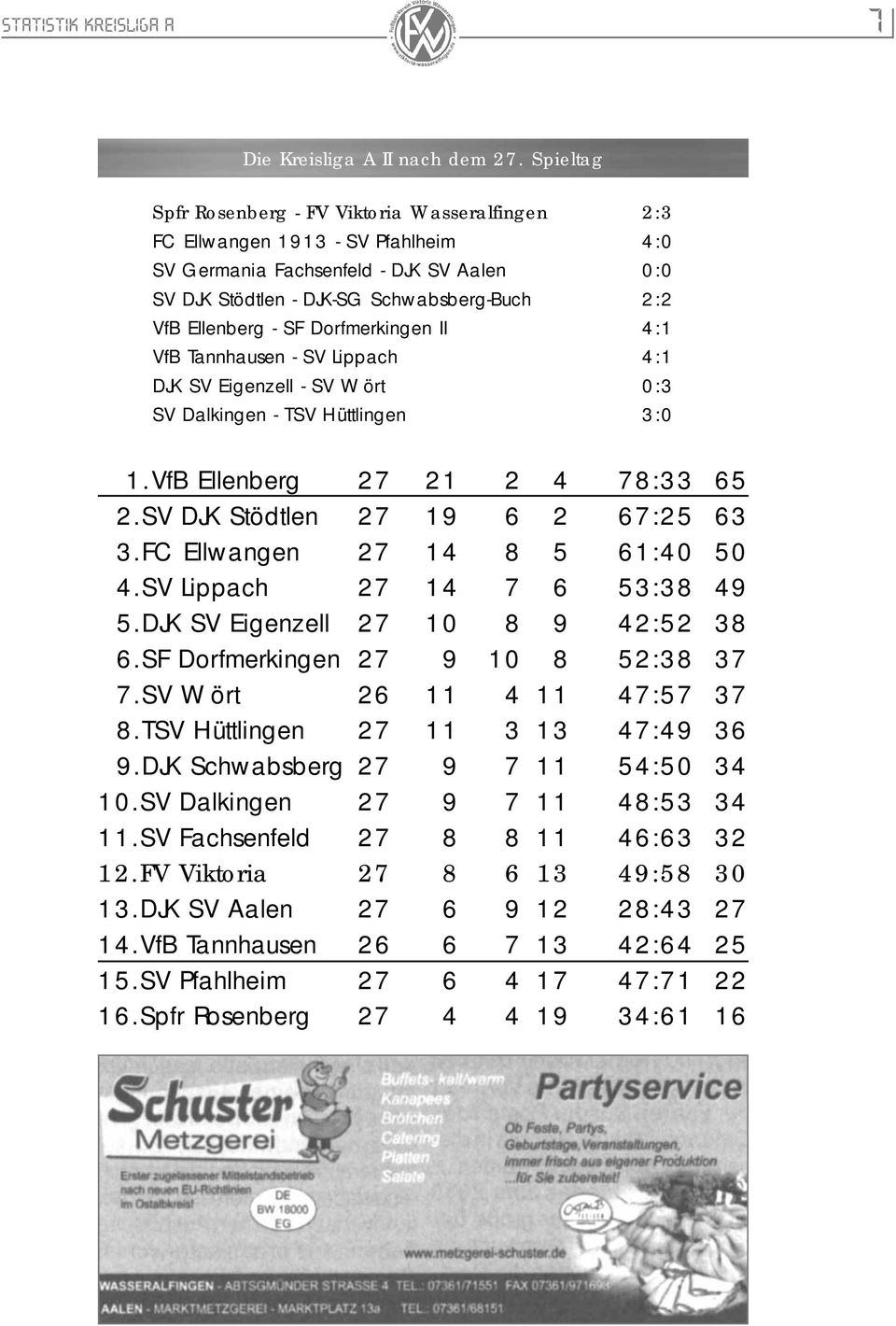 SF Dorfmerkingen II 4:1 VfB Tannhausen - SV Lippach 4:1 DJK SV Eigenzell - SV Wört 0:3 SV Dalkingen - TSV Hüttlingen 3:0 1.VfB Ellenberg 27 21 2 4 78:33 65 2.SV DJK Stödtlen 27 19 6 2 67:25 63 3.