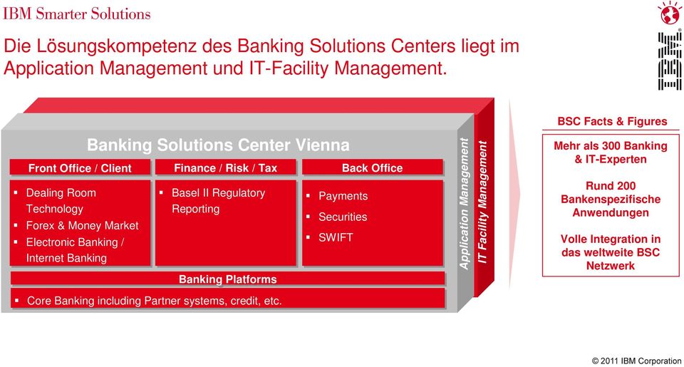 Vienna Finance / Risk / Tax Basel II II Regulatory Reporting Banking Platforms Payments Securities SWIFT Back Office IT Operations Application